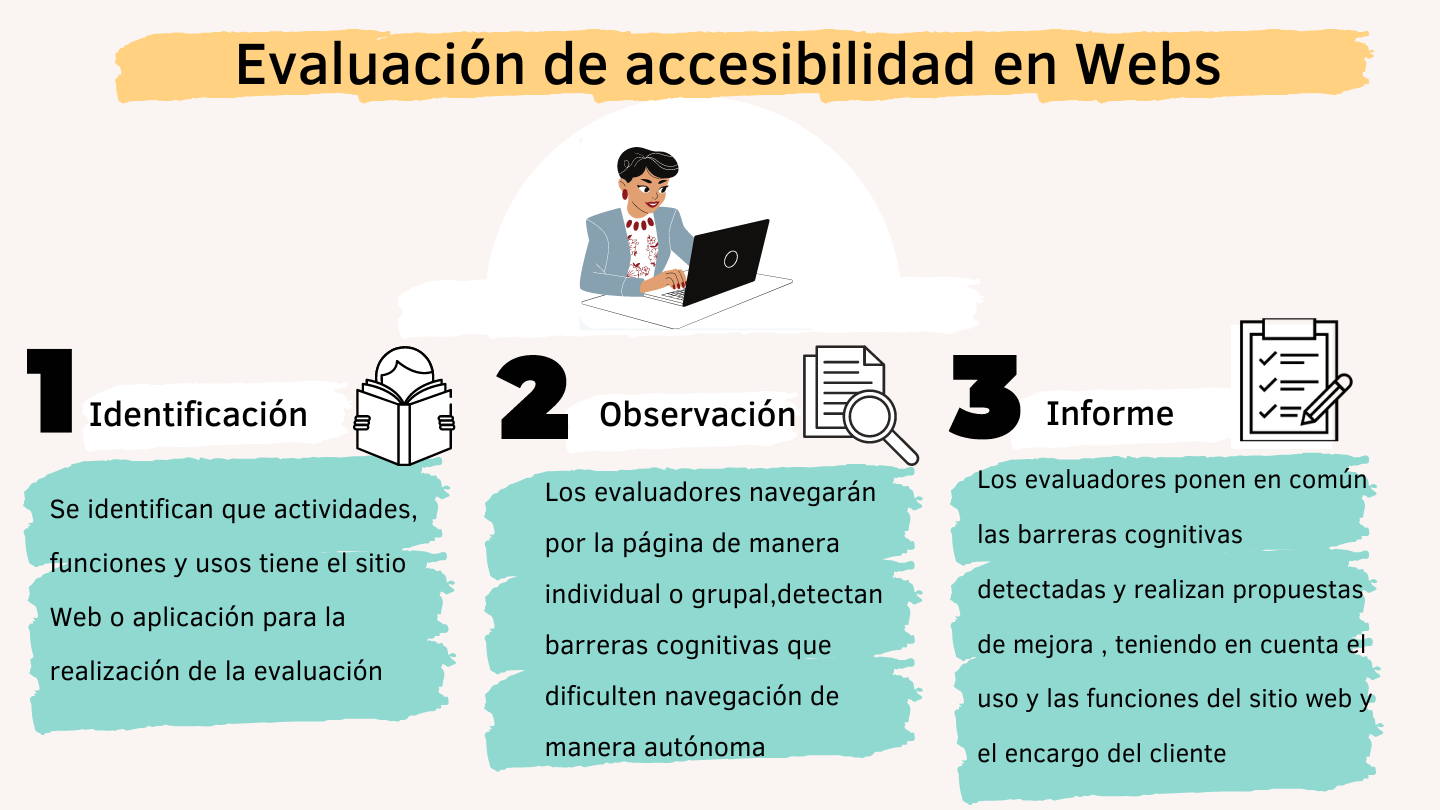 accesibilidad web-1