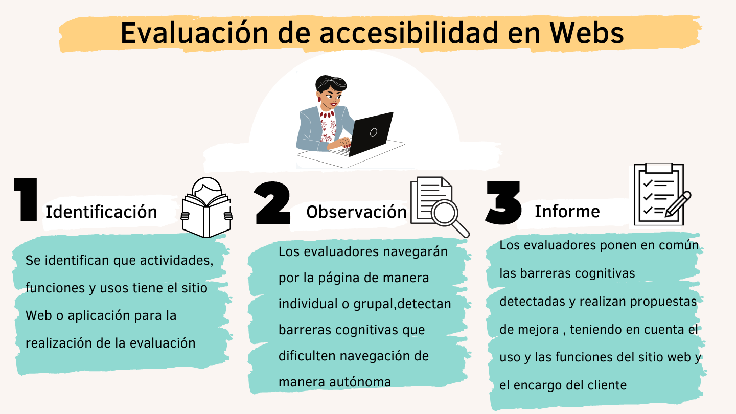 accesibilidad web-1 accesibilidad web-1